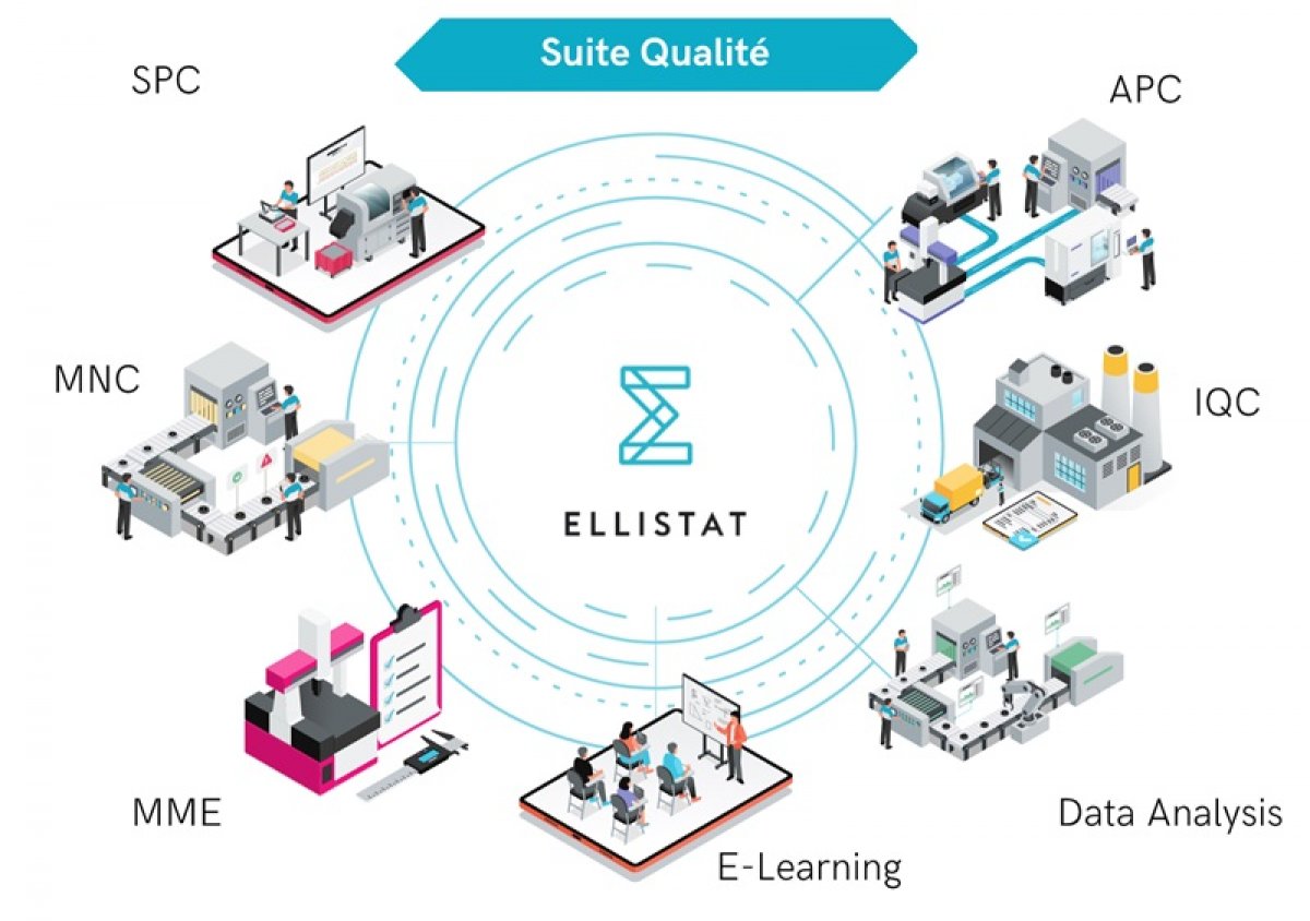 Ellistat se positionne comme un acteur incontournable de la Qualité industrielle