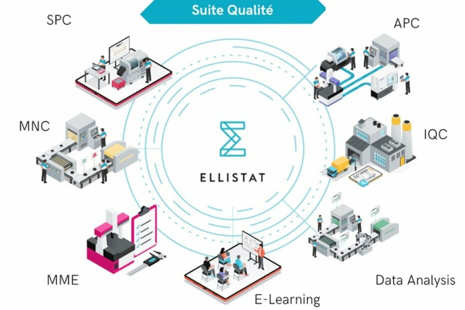 Ellistat se positionne comme un acteur incontournable de la Qualité industrielle